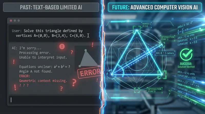 Split-screen comparison of a text-based AI failing a geometry problem versus a vision AI correctly analyzing a diagram.