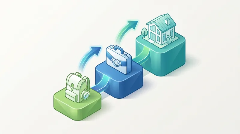 Isometric 3D infographic illustrating the visa pathway from a Working Holiday Visa (backpack icon) to Employer Sponsorship (briefcase icon) and Permanent Residency (house icon).