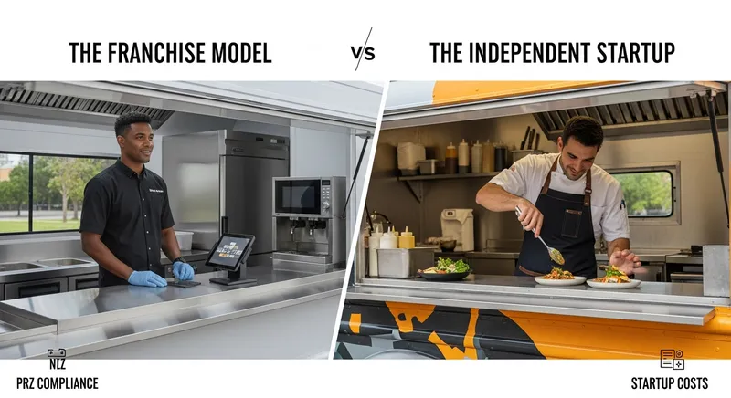 Split-screen infographic comparing a franchise food truck and an independent startup in a New Zealand park.